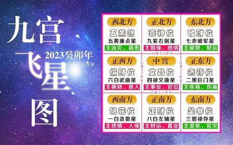 9宫飞星2023|2023 兔年風水佈局｜一文看清2023癸卯年九宮飛星圖＋風水擺設 